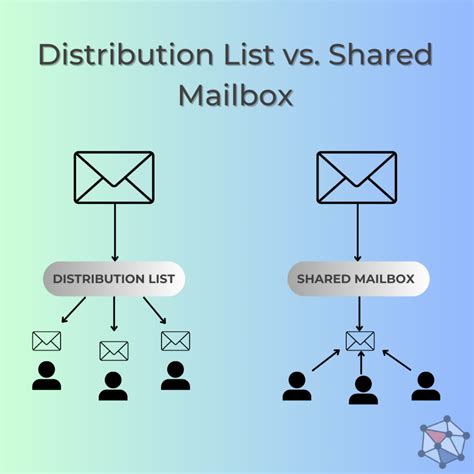 mail distribution boxes|why use a shared mailbox.